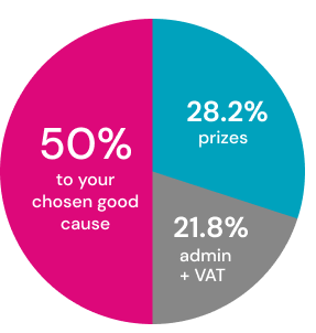 Ticket allocation pie chart